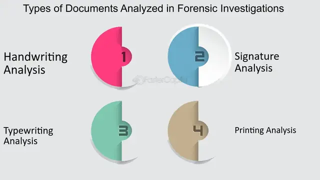 Layanan Forensic Document Examination